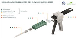 Nachhaltige 2K-Kunststoff-Verpackungen für Klebstoffe