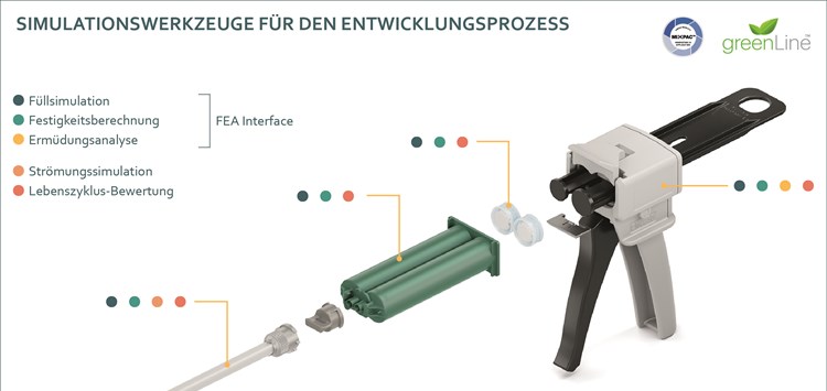 Nachhaltige 2K-Kunststoff-Verpackungen für Klebstoffe