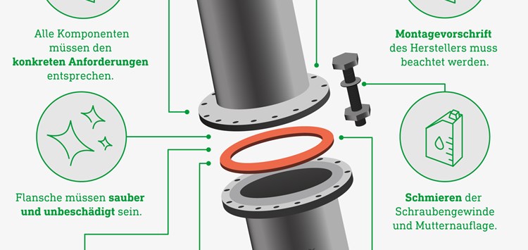 Flachdichtungen fachgerecht montieren