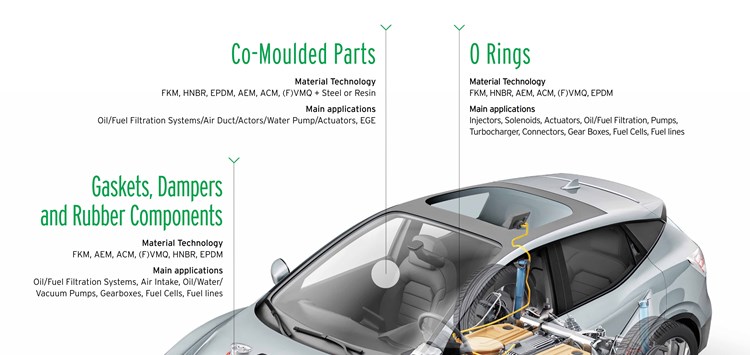 Lösungen für neue Automotive-Technologien