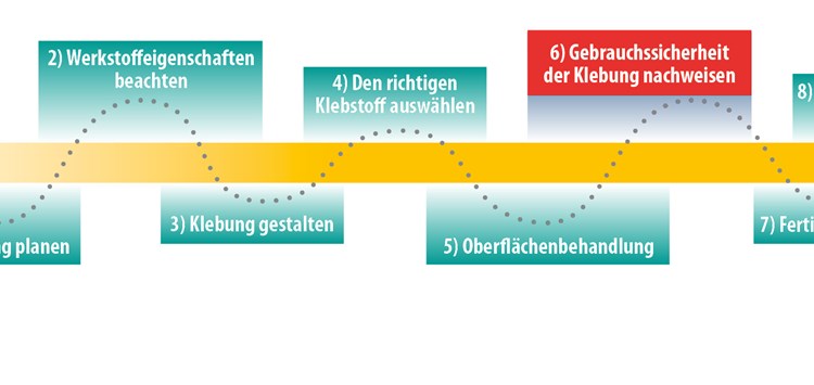 Richtig kleben will gelernt sein – Teil 7