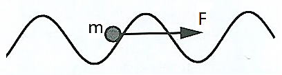 Bild 2: Prandtl-Tomlinson-Modell eines Massenpunktes in einem periodischen Potenzial (Bild: HAW München)