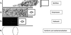 Was bei PTFE-Flachdichtungen zu beachten ist