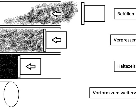 Was bei PTFE-Flachdichtungen zu beachten ist