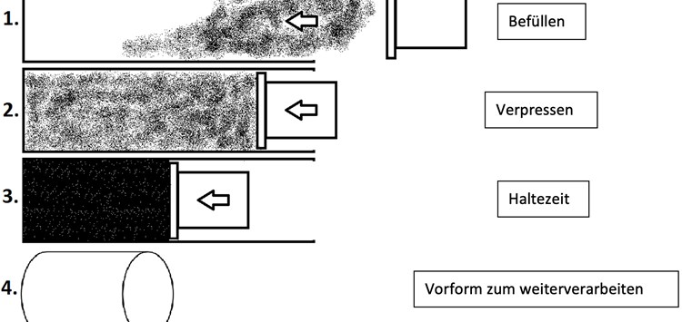 Was bei PTFE-Flachdichtungen zu beachten ist