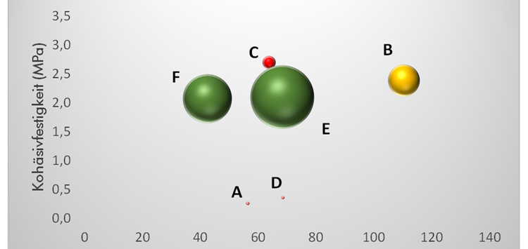 Der Klebtechnologie vertrauen und sie dann richtig umsetzen