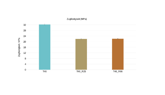 Hydraulikdichtungen für eine kreislauffähige Zukunft