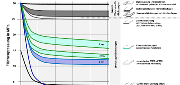 Den Stand der Technik erfüllen