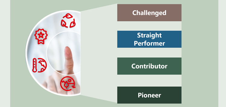 Auditierte Methodik zur Bewertung der Produktportfolio-Nachhaltigkeit
