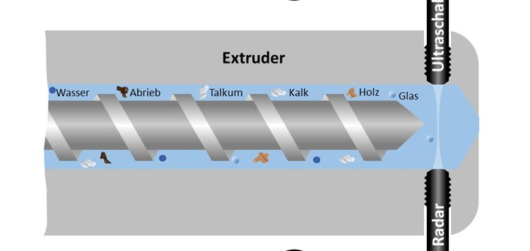 Fremdpartikel in Kunststoffschmelzen erkennen