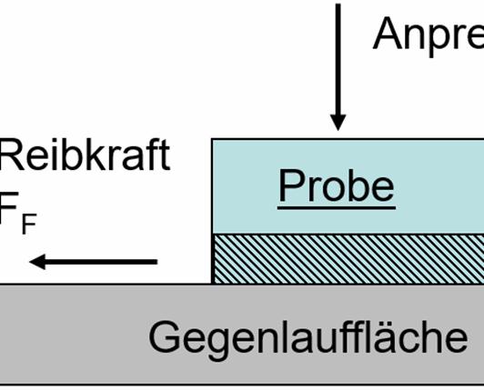 Kolbenkompressoren effizienter abdichten