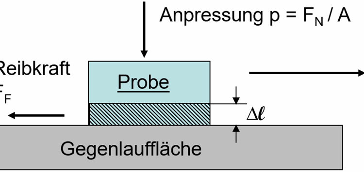 Kolbenkompressoren effizienter abdichten