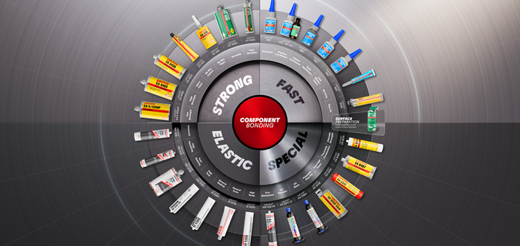 "Component Bonding"-Plattform zur vereinfachten Auswahl von Klebstoffen