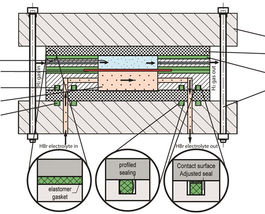 Sealing in redox flow batteries