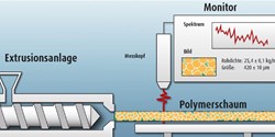 Schematische Darstellung der Messanordnung eines Radarsensors in Reflexionsgeometrie am Ende einer Extrusionsanlage zur Messung der wichtigsten Kenngrößen von polymeren Schäumen (Bild: SKZ)