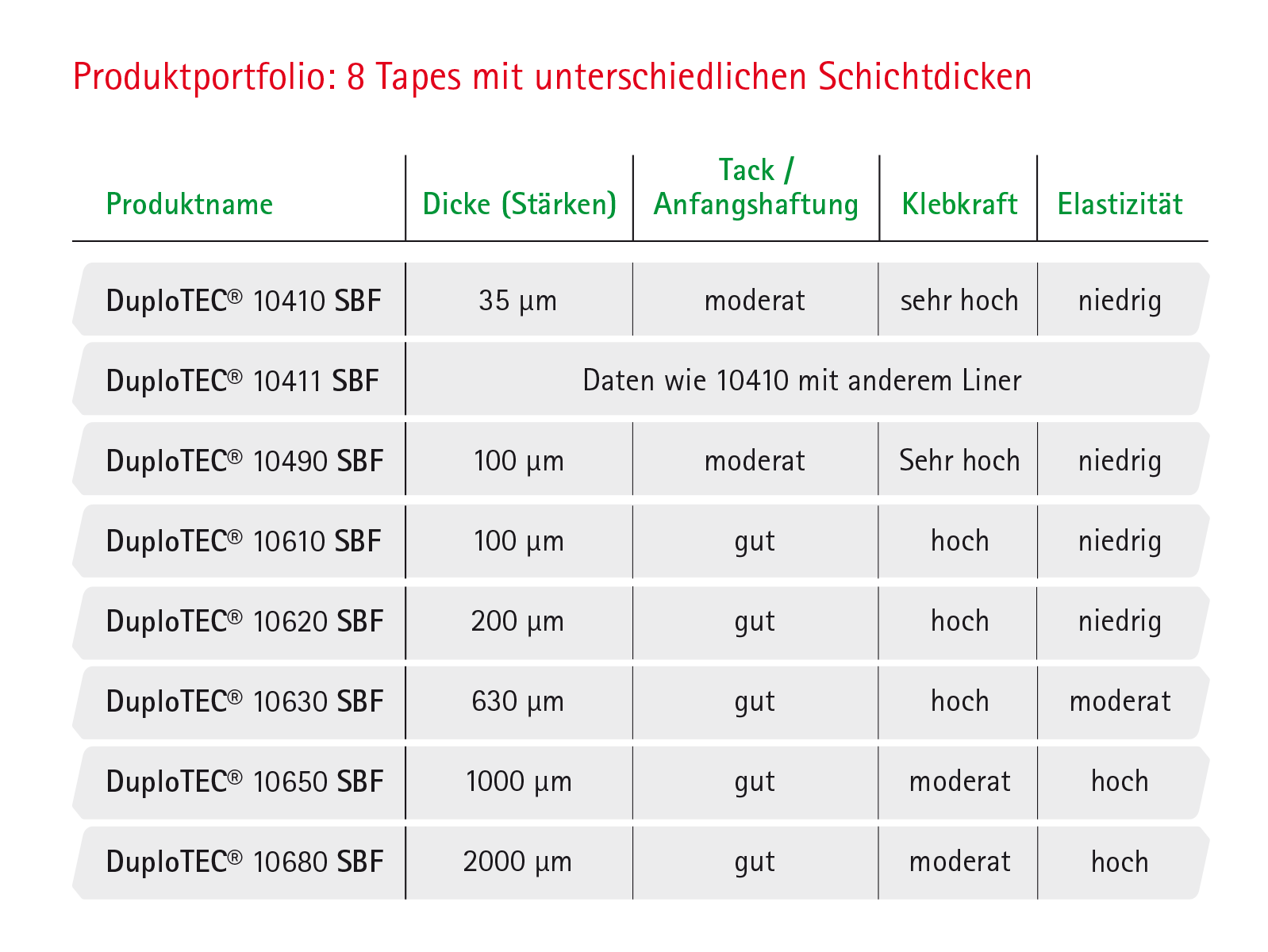 aktuelle Portfolio (Bild: Lohmann GmbH & Co. KG)