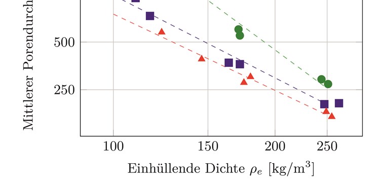Kreislaufwirtschaft neu denken