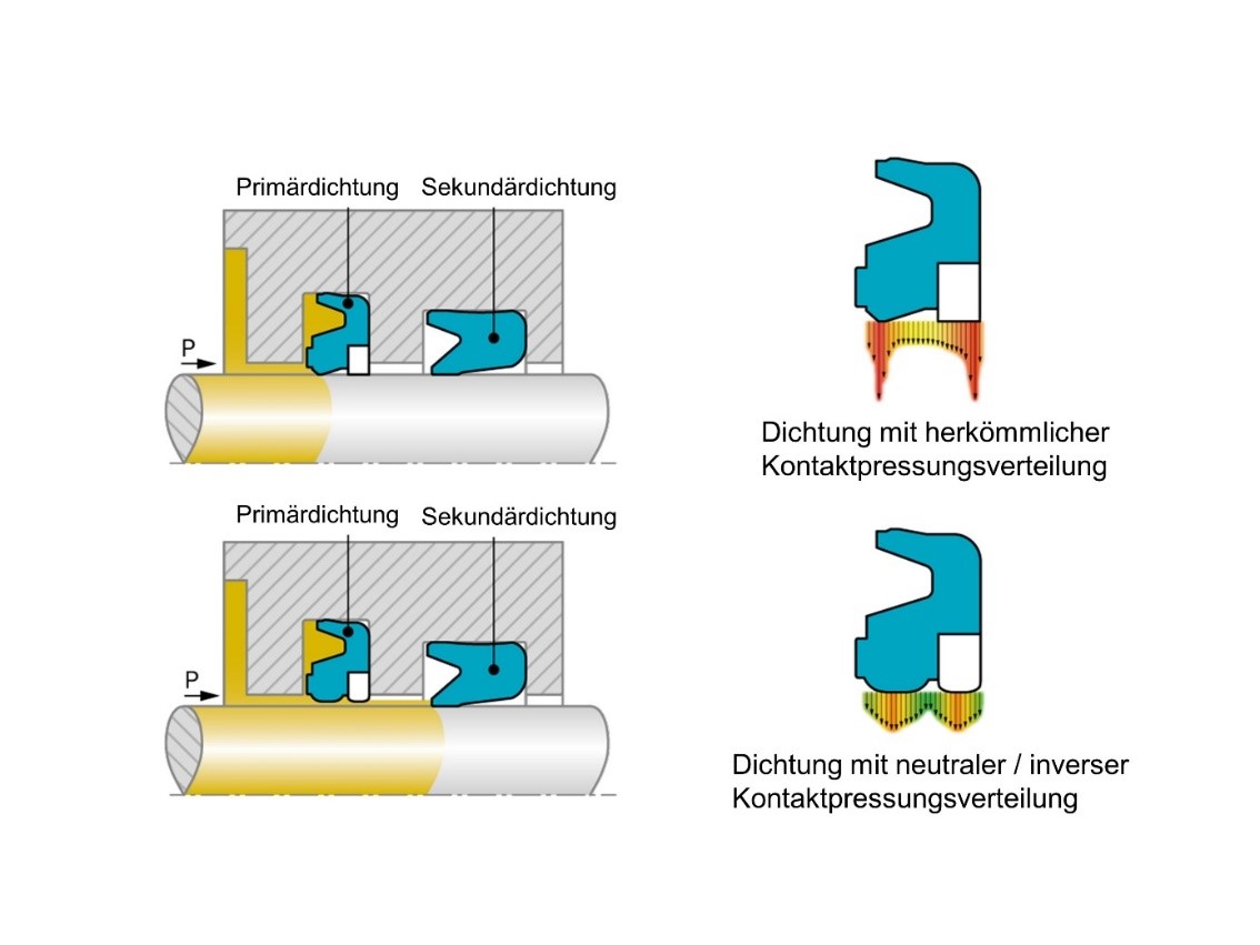 Lubrication Management (Bild: Trelleborg Sealing Solutions)