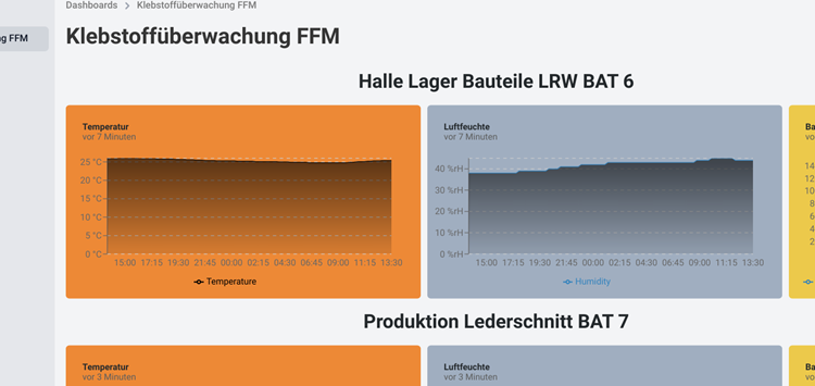 Digitalisierung von Klebprozessen neu definieren