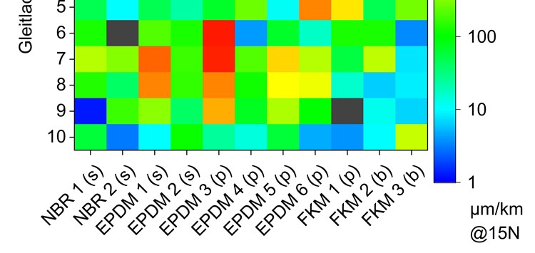 Gummi vor Verschleiß schützen