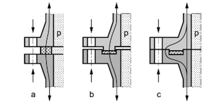 Dichtungen „ernst nehmen“
