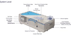 Testing Thermal Barriers for Lithium-Ion Batteries