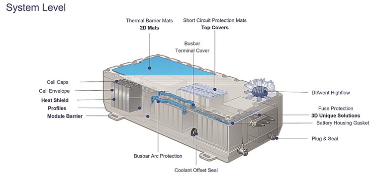 Testing Thermal Barriers for Lithium-Ion Batteries