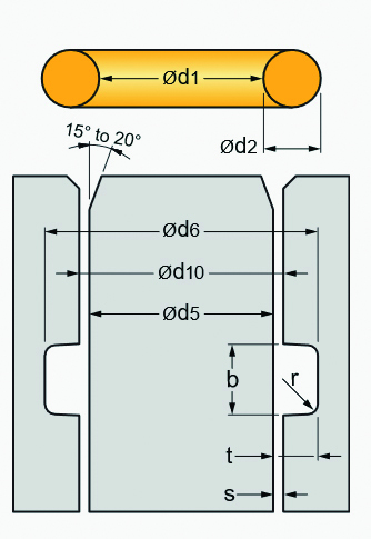 Verfügbare Dichtungsfälle - radiale Abdichtungen eines Kolbens (Bild: Parker Hannifin GmbH)