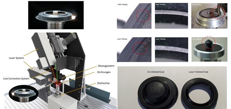 Dichtungsqualität mit Lasertechnik optimieren