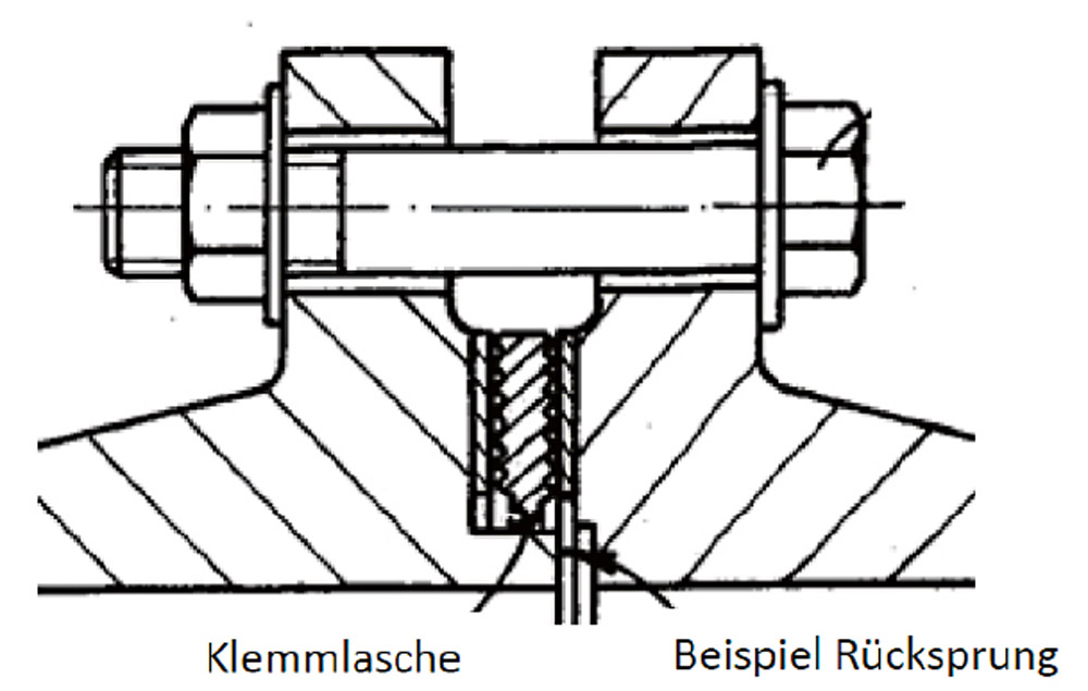 Bild 2: Beispiel einer mechanischen Befestigung einer Kammprofildichtung (Bild: Lannewehr + Thomsen GmbH & Co KG)