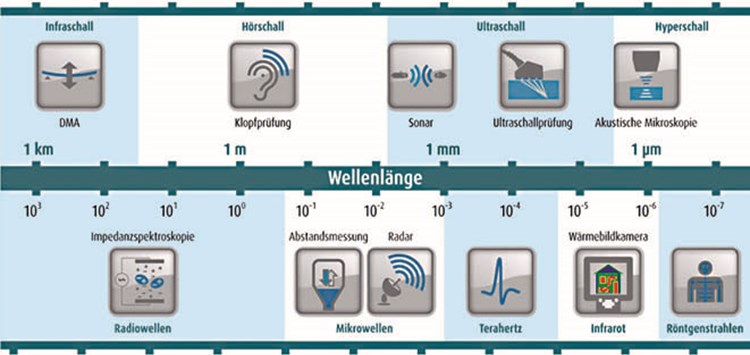 Qualitätssicher dosieren