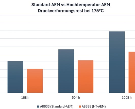 PFAS: Der Abschied  von „Allheilmitteln“