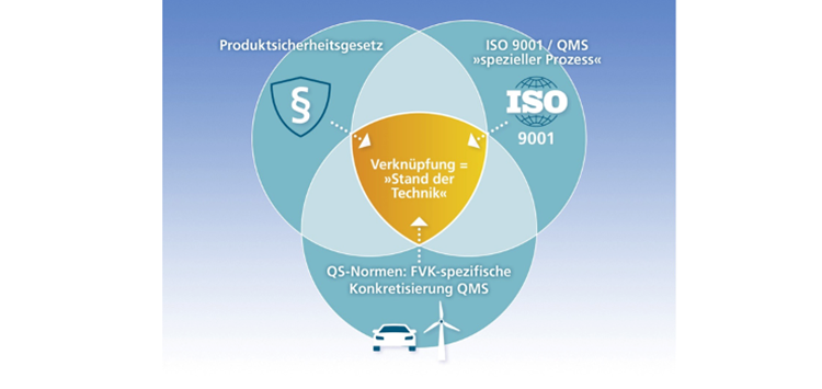 DIN SPEC „Qualitätsanforderungen an Composite-Prozesse“