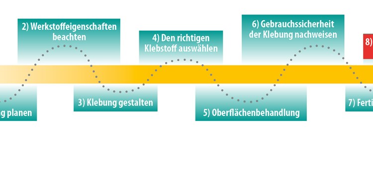 Richtig kleben will gelernt sein – Teil 9