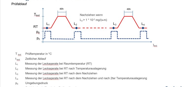 Mit der neuen TA Luft ändert sich einiges