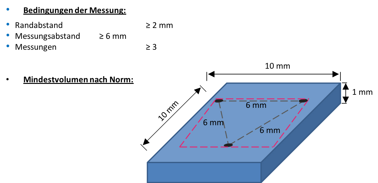 Bild 1: IRHD-M Anforderungen an Dicke und Messpunktabstände der Prüfkörper (Bild: Ludwig Nano Präzision GmbH)