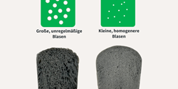 Trends in der Dosiertechnik