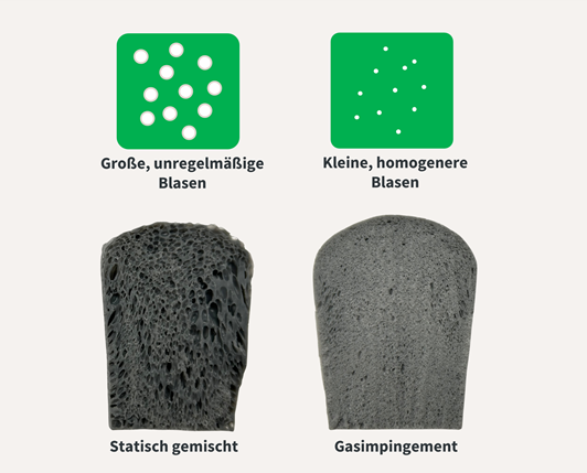Trends in der Dosiertechnik