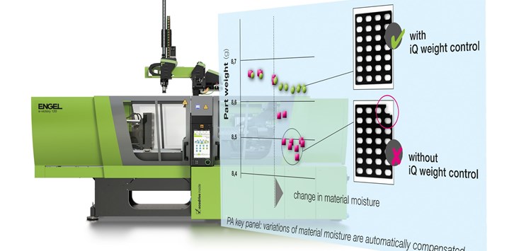Industrie 4.0-Konzept