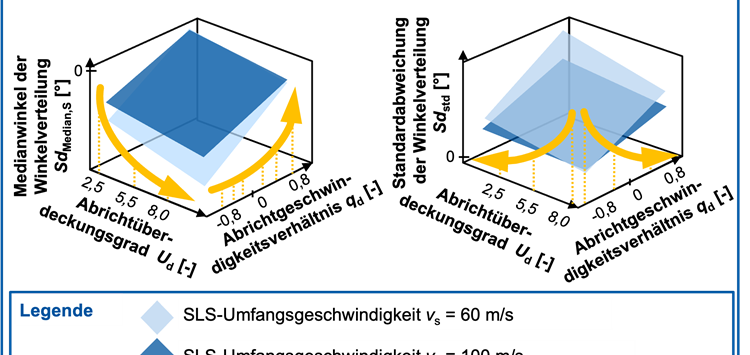 Die Dichtungsgegenlauffläche richtig schleifen