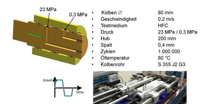 Dichten und Denken