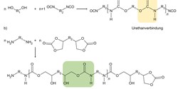 Isocyanatfrei – mit Methode