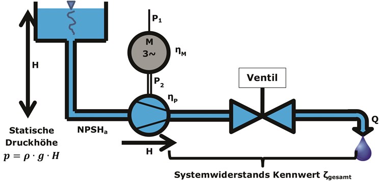 Dichtverhalten von Gleitringdichtungen 