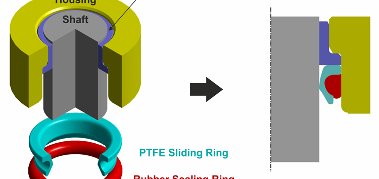 Dichtstellenkonstruktion – was ist relevant?