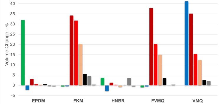 Dielektrische Kühlmittel in der E-Mobilität