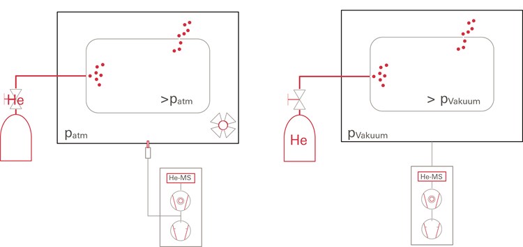 Lecksuche bei Brennstoffzellen