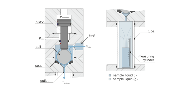 Influence of bio-hybrid fuels on seat valves