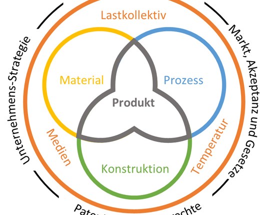 Materialien ändern sich – was ist zu tun? Teil 1