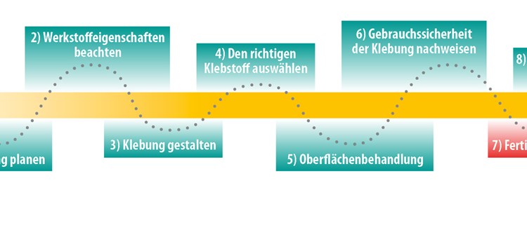 Richtig kleben will gelernt sein – Teil 8