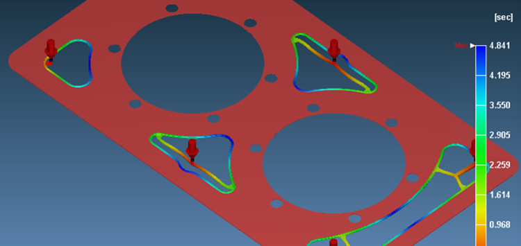 Höheres Simulationslevel